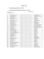 nghiên cứu một số biện pháp nhằm nâng cao năng lực tâm lý cho vận động viên bóng bàn trẻ của tp.hcm phu luc