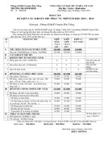 Dự kiến các khoản thu trang bị năm học 2013-2014