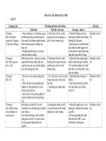 tich hop giao duc moi truong mon hoa hoc