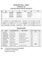 thời khóa biểu năm học 2013 2014