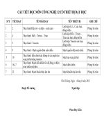 Các tiết dạy có thiết bị dạy học Môn CN 12