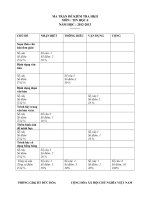 thi TH tin hoc 6 hk2