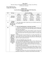 Biểu mẫu 05 - Cam kết chất lượng giáo dục