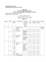 ke hoach su dung thiet bi tieng anh 6