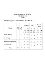 THI HK1 Lý6 ma trận mới tttt