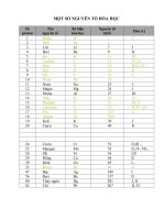 Bảng Nguyên Tố Hóa Học