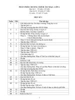 PPCT môn âm nhạc có tích hợp