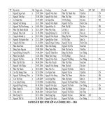 Học sinh lớp 4 A năm học 2013 - 2014