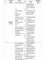 Kế hoạch BDHSG ngữ văn 9