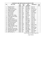 lớp 12b2 nộp danh sách đoàn viên