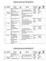 ke hoach giang day my thuat