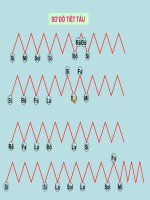 Sơ đồ tiết tấu tiết 6 lớp 9 (có nhạc)