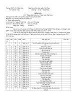 ke hoach KT 15 phut 13-14 (xã hội)