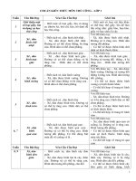 CKTKN MÔN THỦ CÔNG LP 1 NĂM 2013