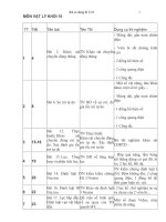 kh su dung do dung thi nghiem vat li 10