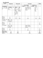 Ma trận + 2 đề KT giữa chương I
