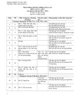 phân phối chương trình có phương pháp