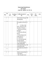 ke hoach sư dung thiet bị cn 7 2014