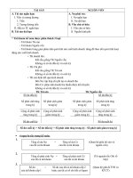 Ôn tập lý thuyết môn học Nguyên lý kế toán
