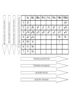 Bang tính chất hóa học các nguyên tố