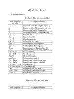 Một Số Điều Cần Nhớ Cửa Wor 2007