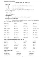 BÀI TẬP CHƯƠNG 1,2 LỚP 10CB