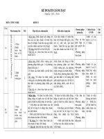 Kế hoạch giảng dạy CN 11 ( 2013 - 2014)