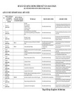 ĐỀ XUẤT XÂY DỰNG CT NGỮ VĂN 11