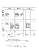 kiem tra 45 HKI dia li 7 (tham khảo)