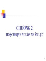 bài giảng môn quản trị nguồn nhân lực hoạch định nguồn nhân lực