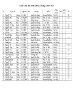 Danh sách HS lớp 5A ,2013-2014