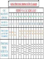 bản tính tang trong nước của bazơ