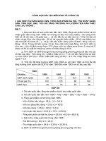 TỔNG HỢP BÀI TẬP MÔN KINH TẾ CHÍNH TRỊ