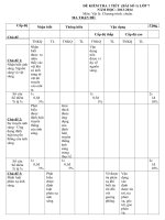 kiem tra 1 tiet chuong 1 vat ly 7(full)