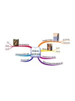 Bản đồ tư duy bài: Rô-Bin-Sơn ngoài đảo hoang