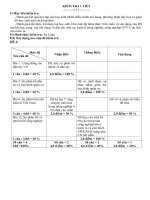 ĐỀ KIỂM TRA 1 TIẾT ĐỊA 9