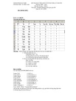 Đề thi GVDG môn Tin học cấp tỉnh