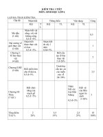 kiem tra sinh 6 1 tiet ma tran chuan