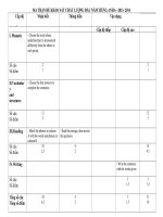 đề khảo sát tiếng anh 6