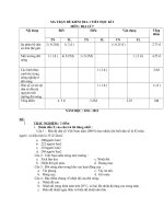 KIEM TRA 1TIET DIA LI 7 HKI