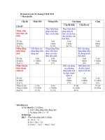 de kt chuong I DAI SO 8 co ma tran chuan