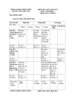 KIEM TRA SINH 7 CO MA TRAN, DAP AN