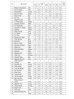 Khảo sát chất lượng đầu năm học 2013-2014