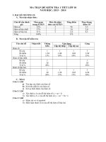 ma trận và đề kiểm tra chương 2 lớp 10