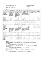 đề kiểm tra tiết 21 chương I môn Đại số 8