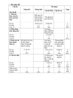 đề kiểm tra chương 1 đại số 8