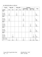 Kiem tra 1 tiet chuong 1 co ma tran