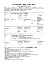 giáo án mầm non 5 tuổi chủ điểm trường mn