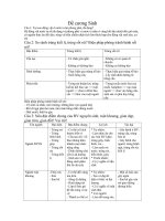 Đề Cương Sinh-Đặng Ly