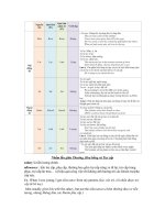 tài liệu anh văn